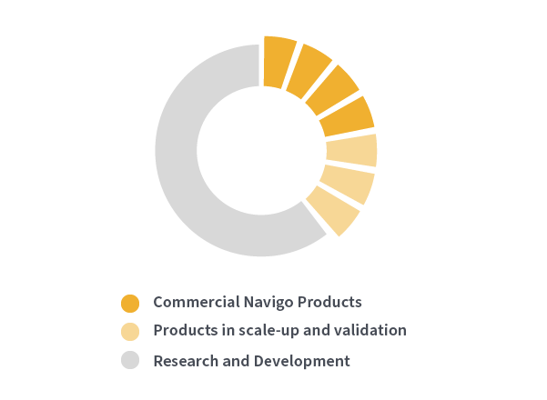 NAVIGO Pipeline Precision Targeting 2022