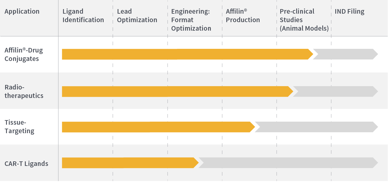 NAVIGO Pipline 1 Var 1